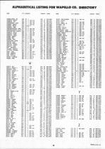 Landowners Index 018, Wapello County 1993